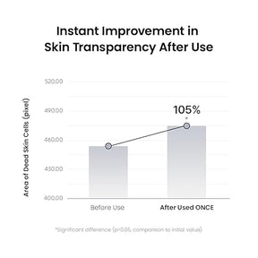 Biodance Skin Refining Mild PHA Toner