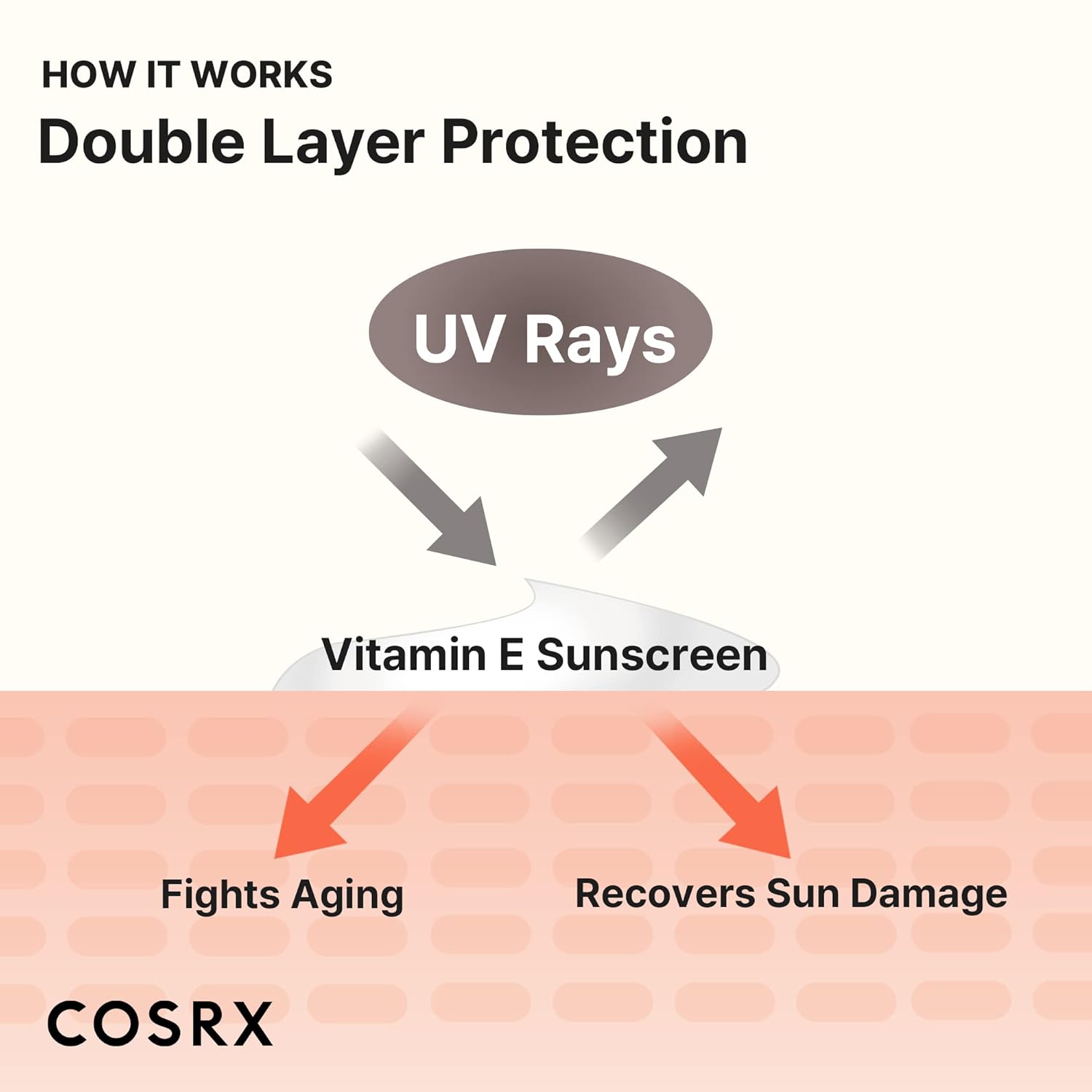 COSRX Vitamin E Sunscreen SPF 50 - Image 2