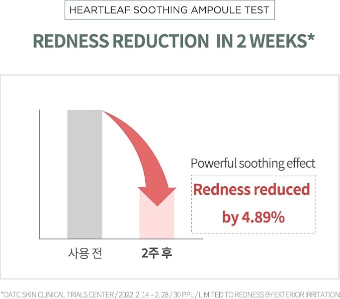 Anua Heartleaf 80 Moisture Soothing Ampoule - Image 7